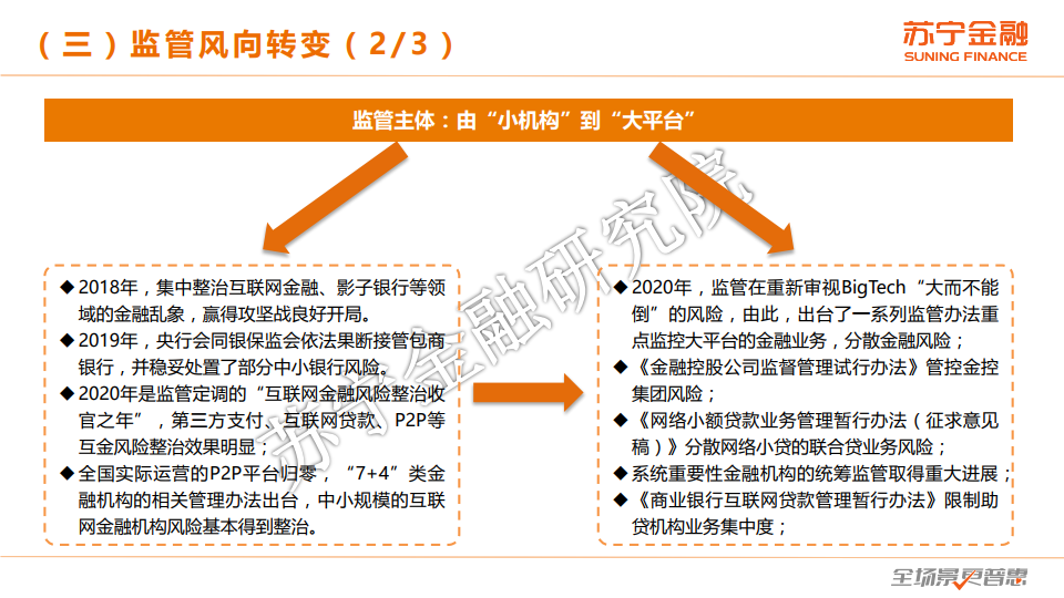 苏宁金融研究院：2020年度互联网金融行业总结报告（附下载）