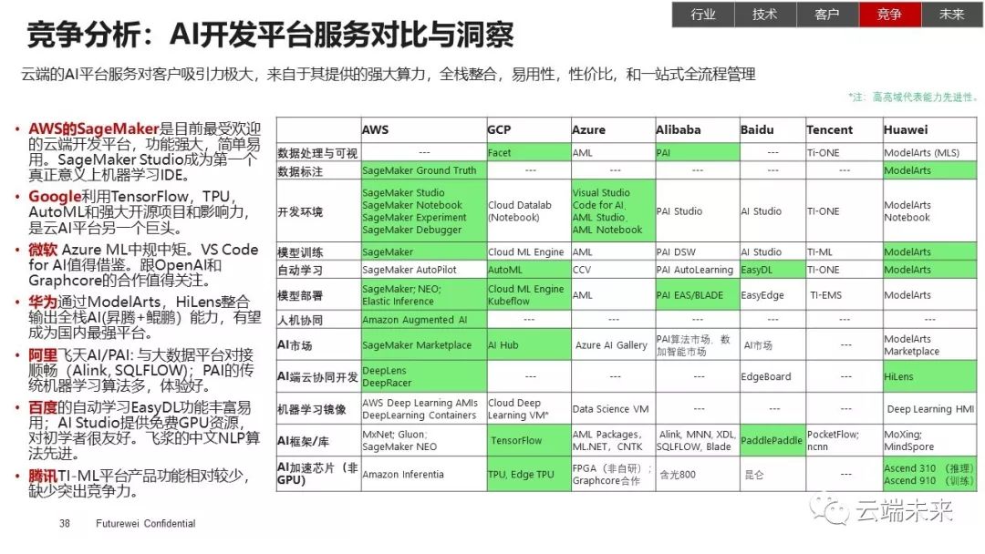 全面总结AI发展现状和未来趋势