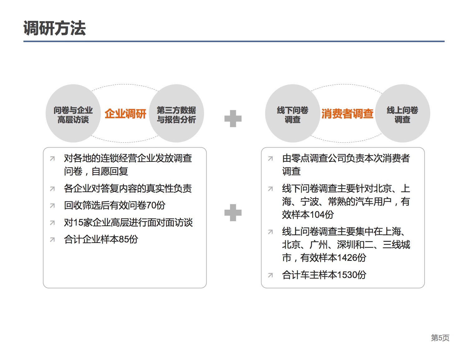 中国连锁经营协会：2015中国汽车后市场连锁经营研究报告