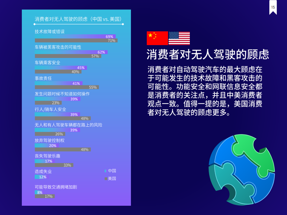 J.D. Power：2021年中国消费者自动驾驶信心指数调查报告（附下载）