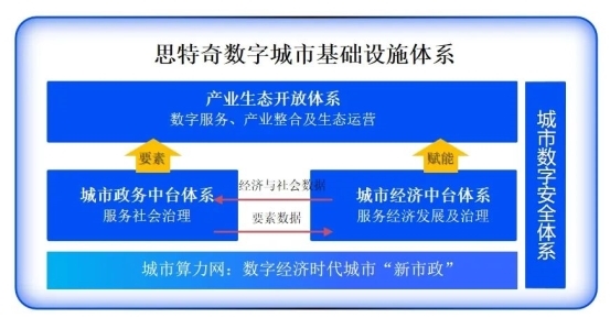 2024“数盾”生态大会|思特奇：深化数据安全能力，为城市数智化发展保驾护航 - 