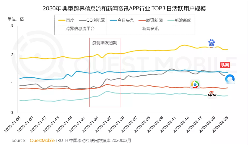 直播的方向，别被罗永浩们带偏了