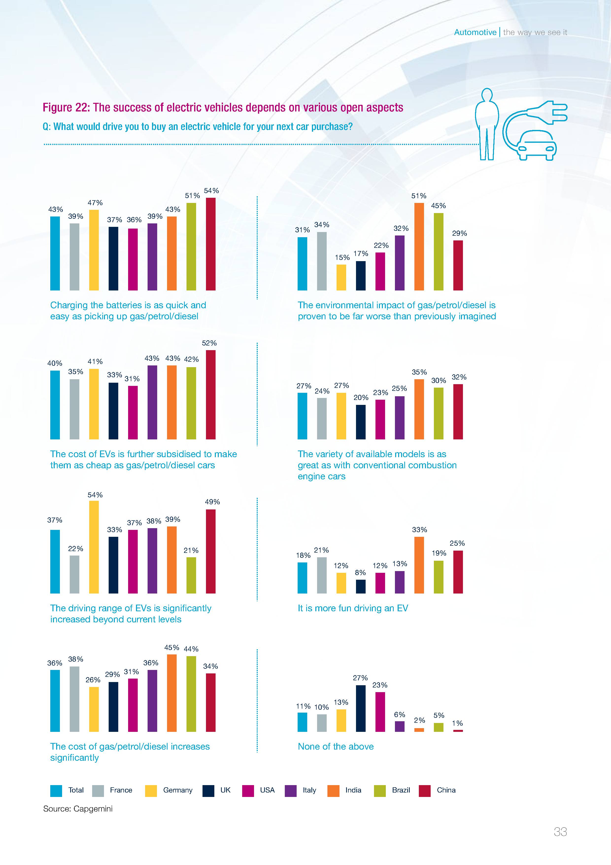 Capgemini：2017年汽车在线调查报告