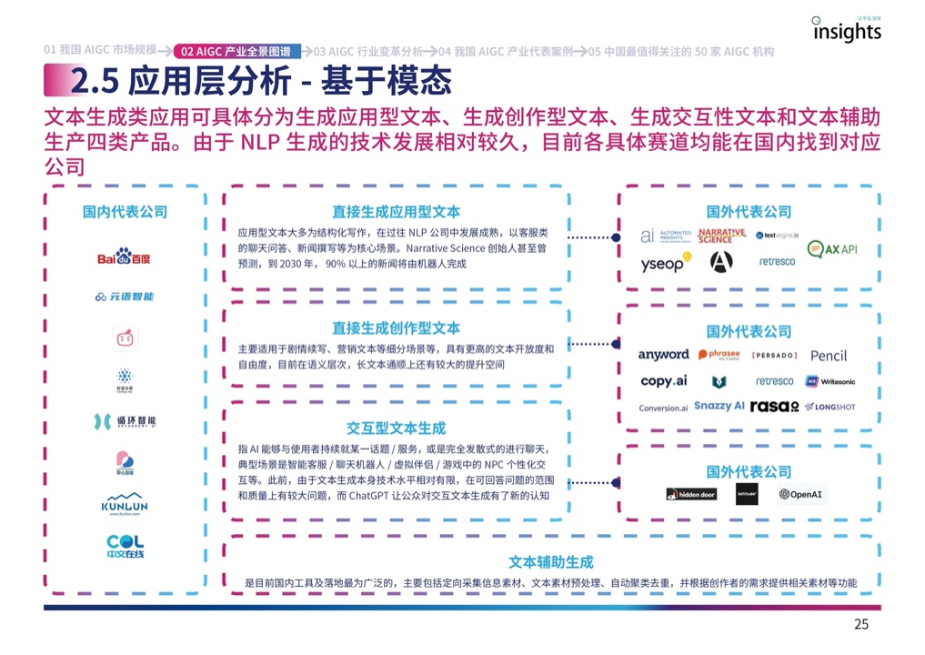 量子位：2023年中国AIGC产业全景报告（附下载）