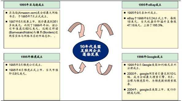 中商情报网：2013年全球互联网金融发展状况报告