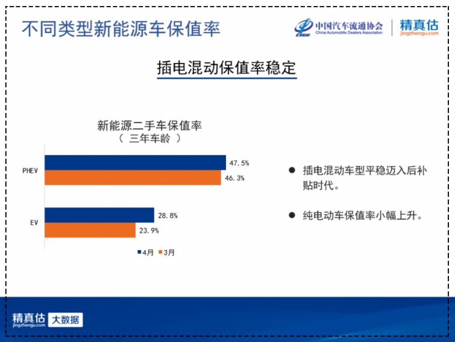 中国汽车流通协会：2019年4月份汽车保值率报告