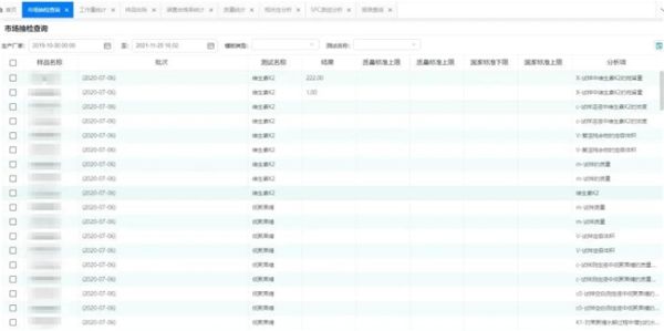 全面质量管理系统助力食品行业实现产品质量层层把关 - 