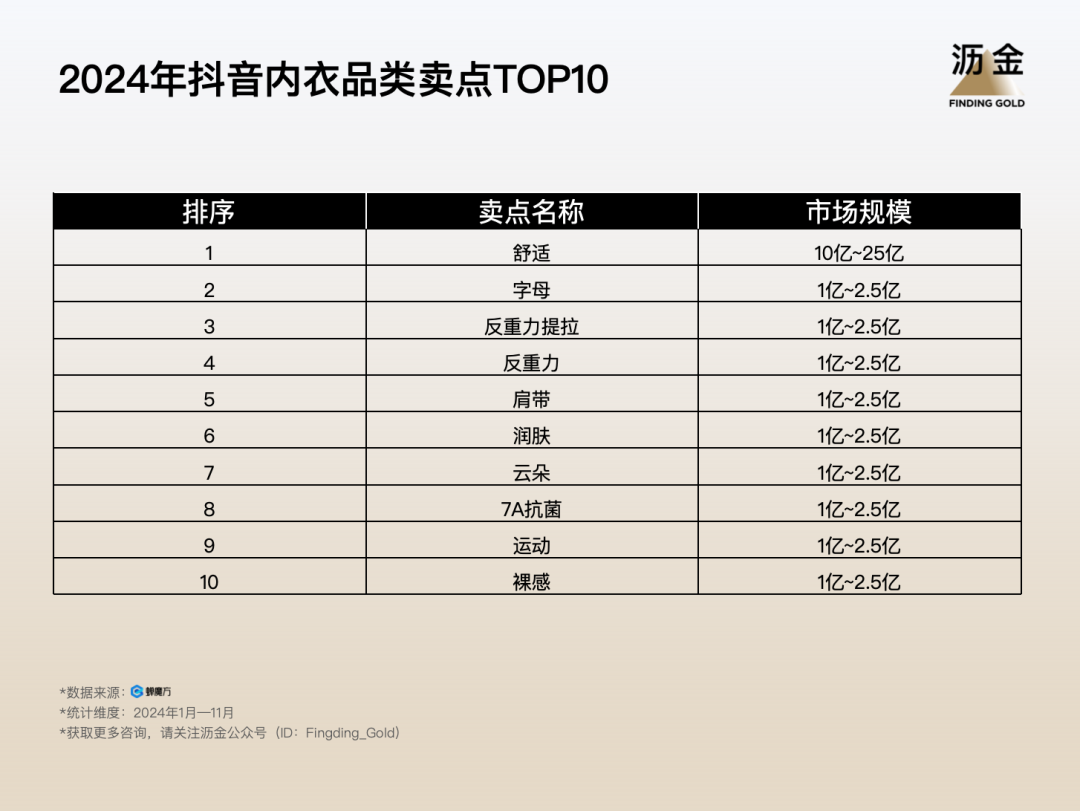 抖音最会卖内衣的品牌，7天卖出1个亿