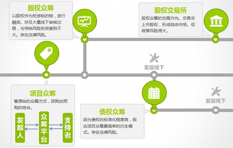 艾瑞咨询：互联网创新金融模式研究