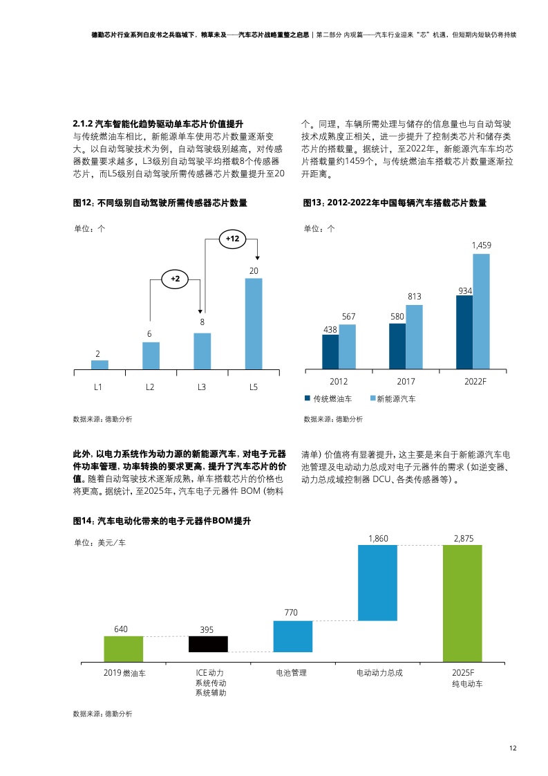 德勤咨询：汽车芯片战略重整之启思（附下载）