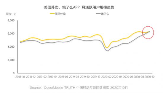 没有双11的美团，被饿了么突袭“下沉粮仓”