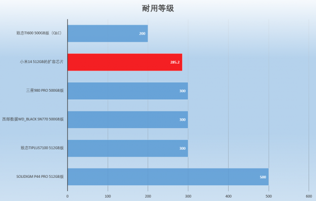 小米14魔改存储芯片遭质疑 这项技术究竟怎么样？