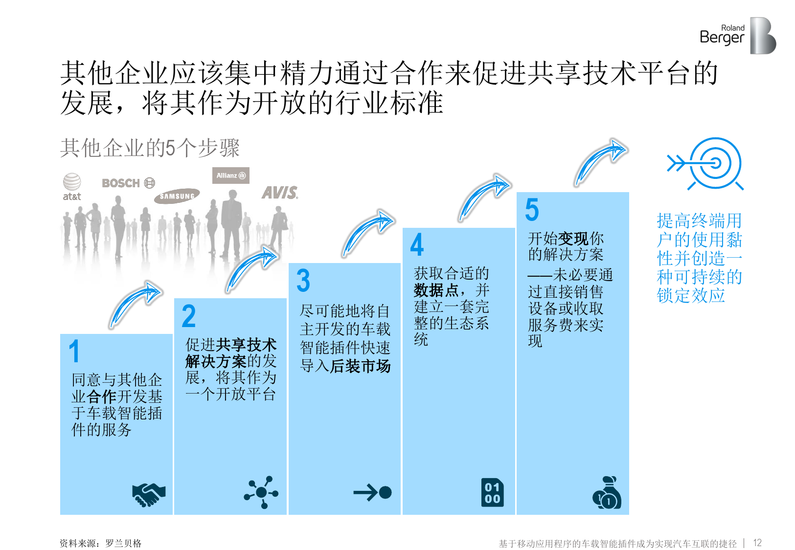 车联网：车载智能插件实现汽车互联（附下载）