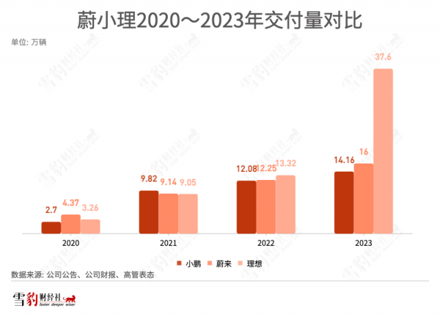 二次创业第三年，小鹏汽车的险境与险棋