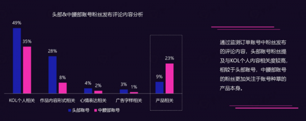 60%的短视频广告投给了中腰部，头部主播为啥不吃香了？