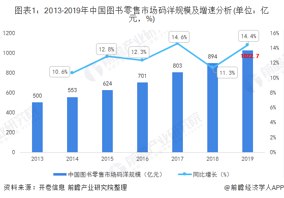 疫情还点燃了在线阅读，实体书店将死于实体？