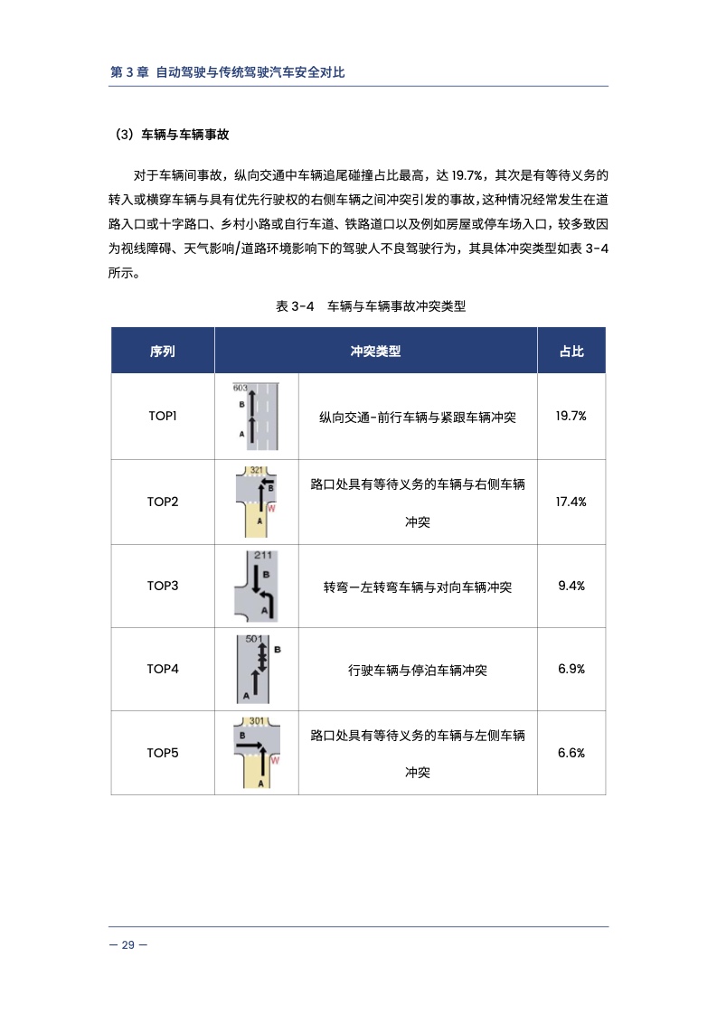 中汽中心&同济大学：自动驾驶汽车交通安全白皮书