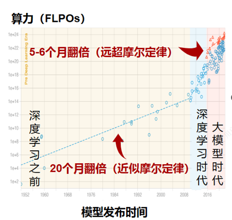 ChatGPT正在榨干算力，如何打赢这场算力攻坚战？