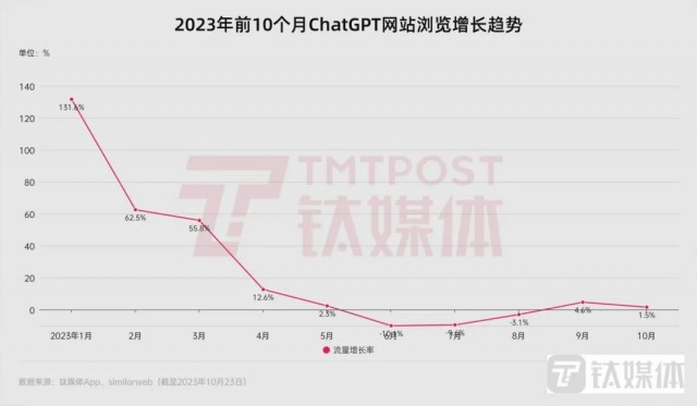 科技巨头的AI战事：微软领先，苹果高通追赶，谷歌一夜蒸发1.22万亿