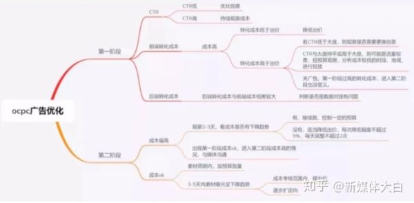 信息流广告是什么？头条、广点通、百度等信息流推广如何投放和优化？ - 