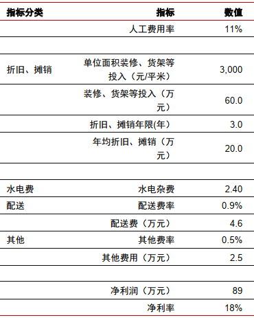 深度解析名创优品亏损的秘密