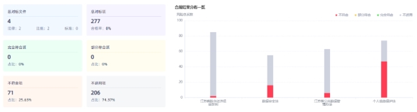 迎接更高效的数据安全合规与风险评估，美创科技DCAS正式商用发布！