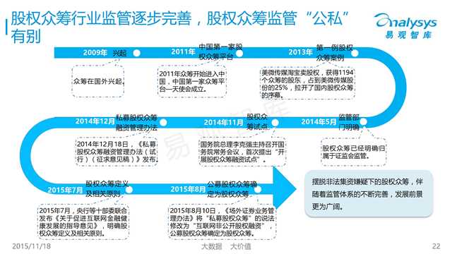 易观国际：2015年中国互联网金融市场专题研究