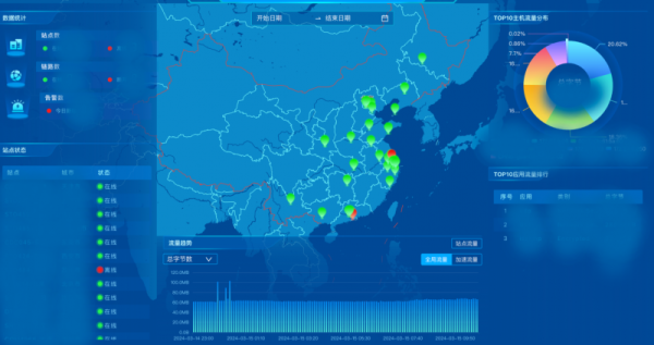 南凌科技「自研SD-WAN」如何助力顶尖汽车多元化服务集团夯实网络和安全基座？ - 