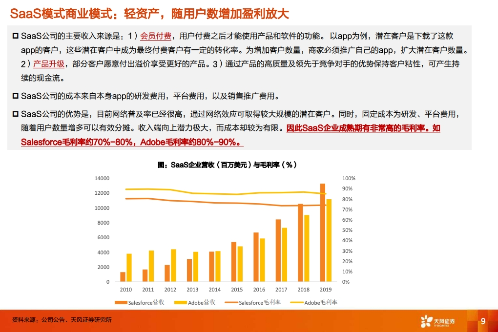 特斯拉：从数据包月收费到类SAAS商业模式，颠 覆传统汽车产业（附下载）