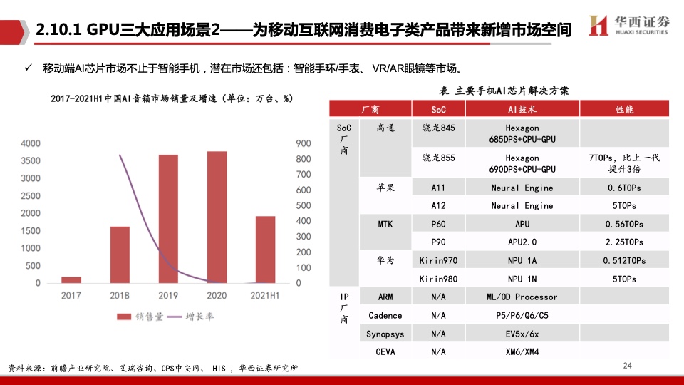 华西证券：AI领强算力时代，GPU启新场景落地（附下载）