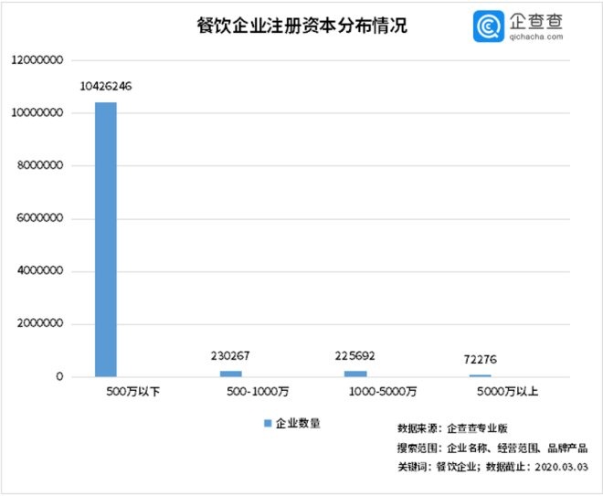 首轮闭店潮来了 前两个月哪些门店关门了？