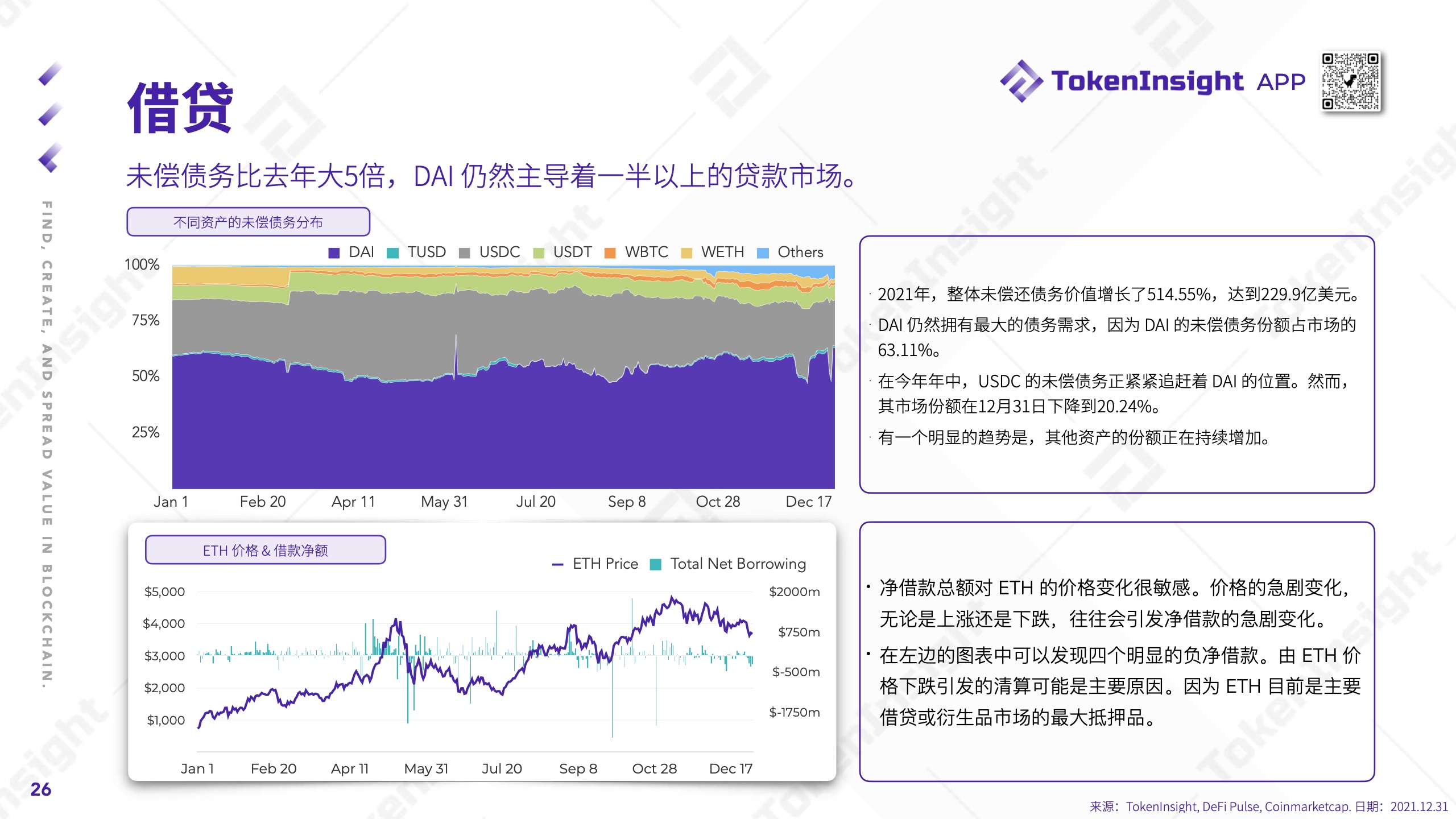 TokenInsight：2021年度Crypto市场研究报告（附下载）