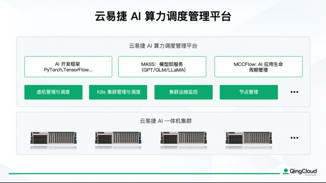 青云推出“云易捷AI一体机” 助力企业打造个性化AIGC应用