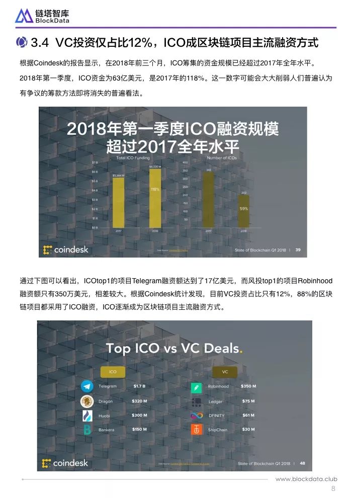 深度解读Coindesk一季度区块链报告：三原因致加密货币处于熊市