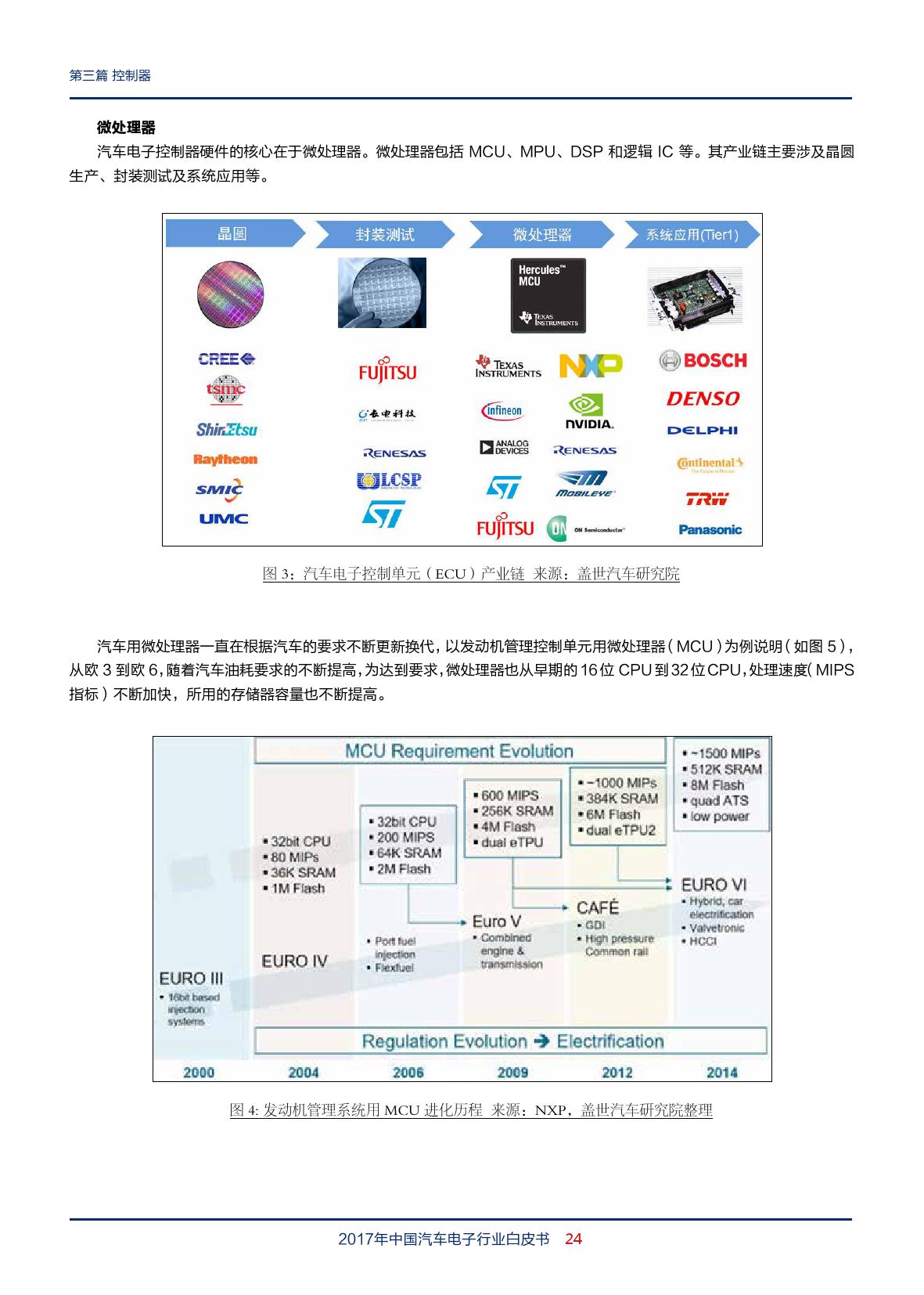 盖世汽车：2018年中国汽车电子行业白皮书（附下载）