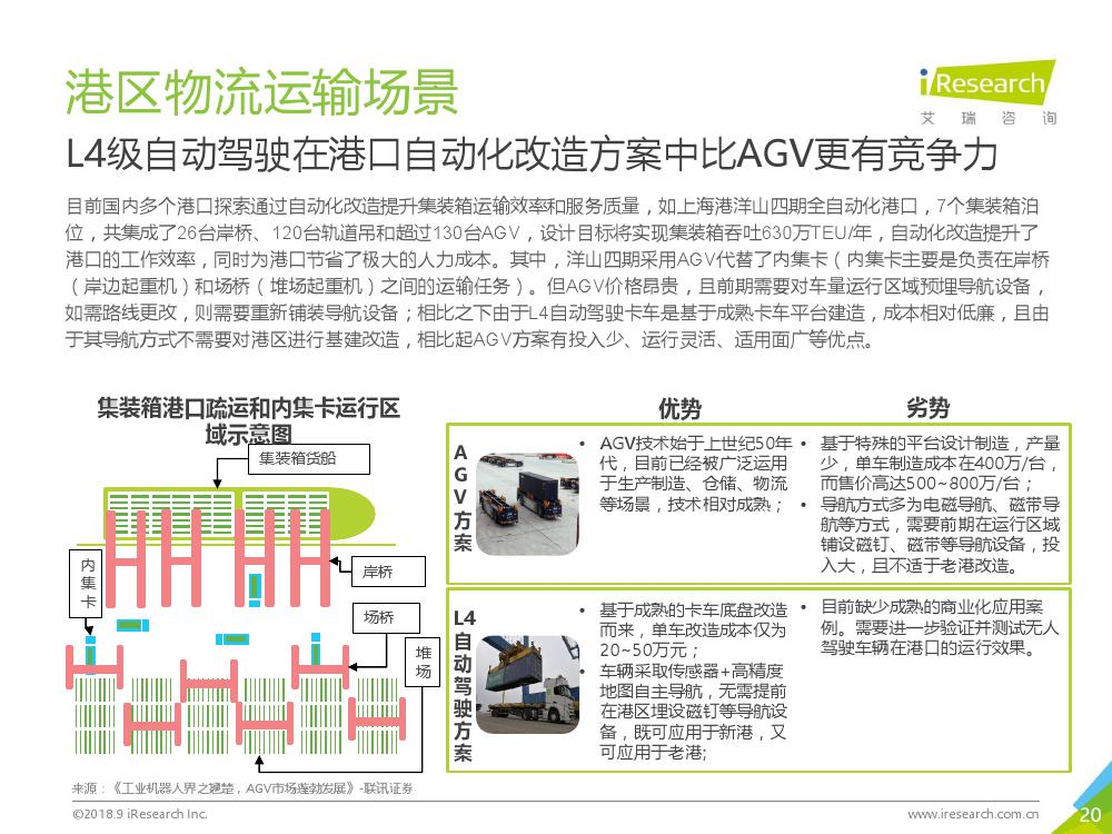 艾瑞咨询：2018年L4级自动驾驶技术及应用场景行业研究报告（附下载）