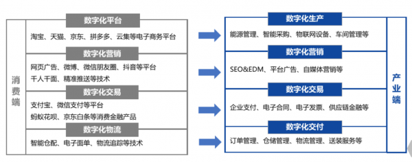 2700字干货：揭秘To B行业低成本网站引流推广新方法