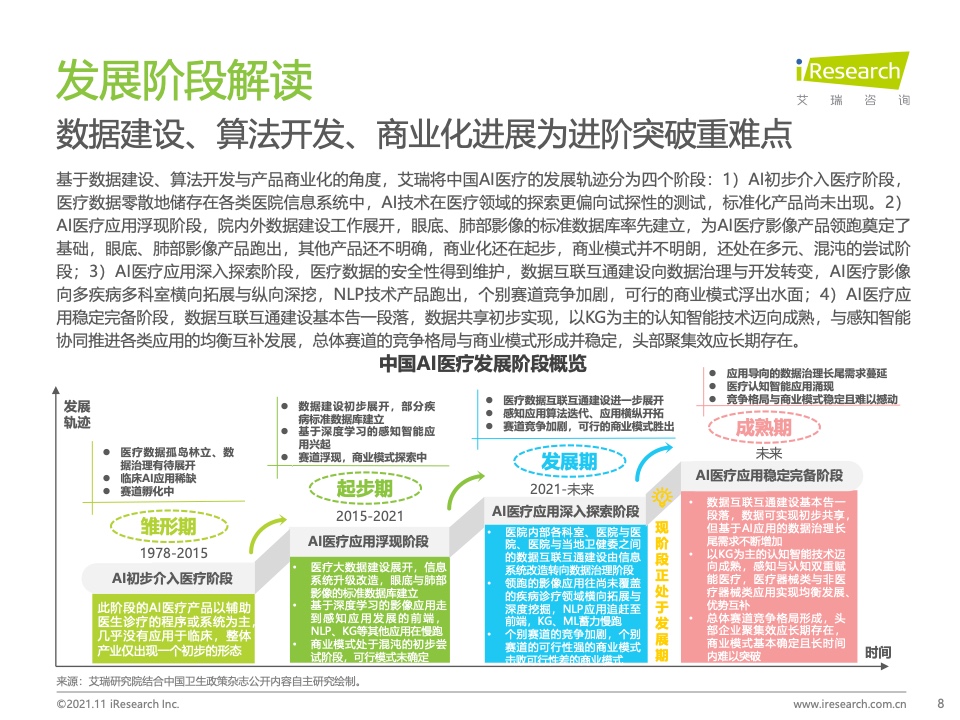 艾瑞咨询：2021年中国人工智能+医疗与生命科学行业研究报告（附下载）