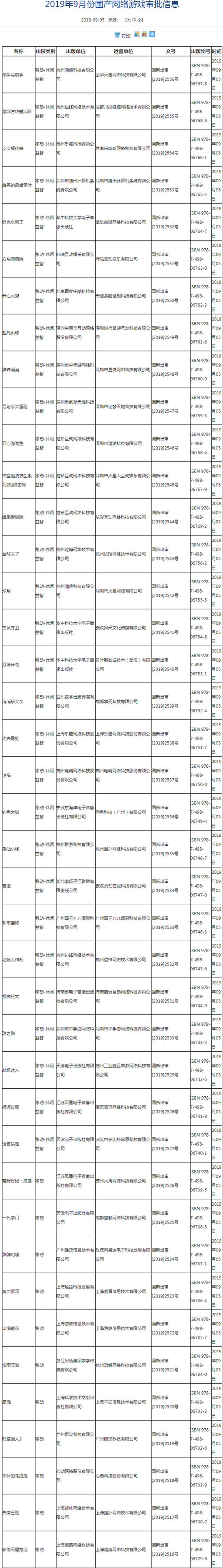 新一批国产游戏版号下发：腾讯、游族网络再出新游