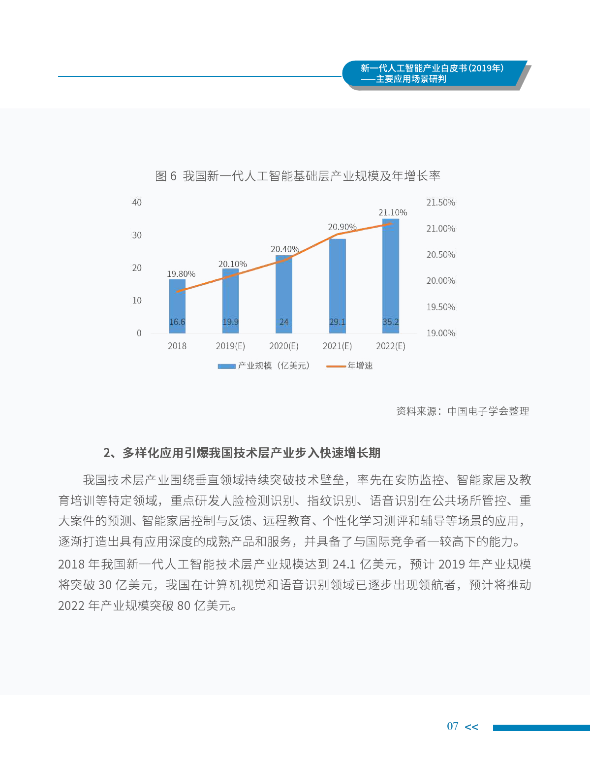 中国电子学会：2019年新一代人工智能产业白皮书（附下载）