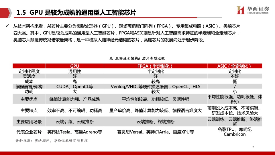 华西证券：AI领强算力时代，GPU启新场景落地（附下载）