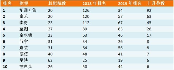 什么样的影城对购物中心最有价值？