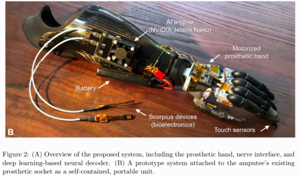 开发板能这么用？美国学者用Jetson Nano支持假肢，控制每一根手指