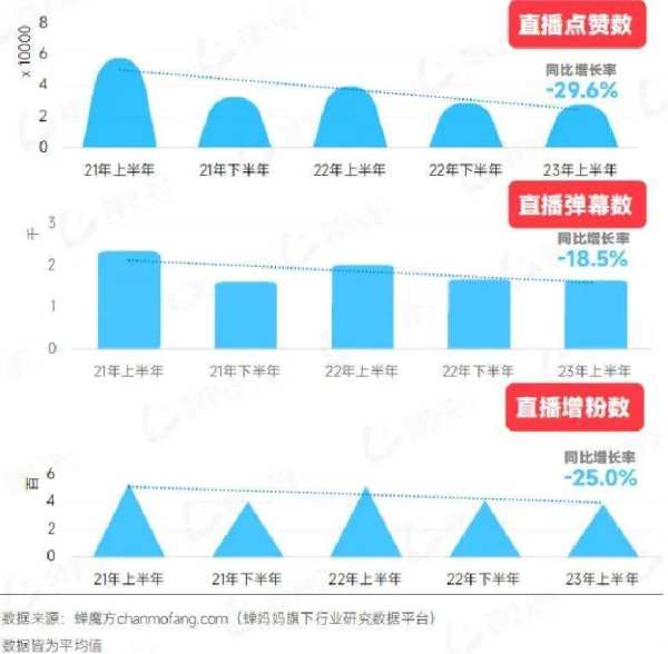 抖音与饿了么：边搞“暧昧”边提防 - 