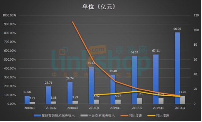 拼多多会超过淘宝吗？丨联商财评