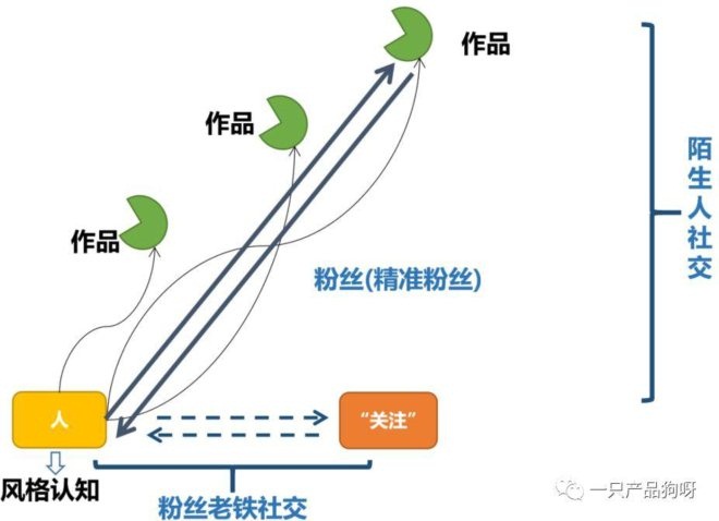 四大直播电商平台的流量逻辑