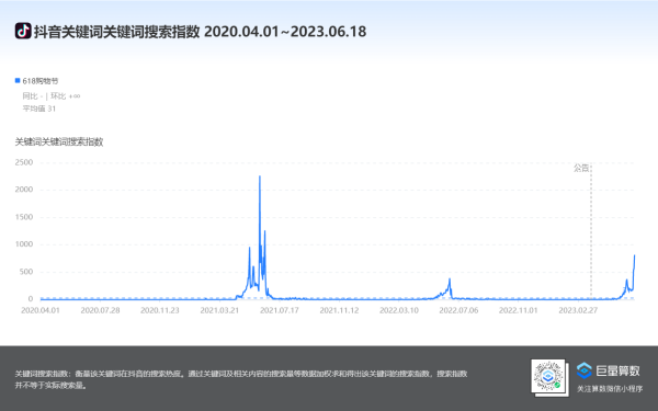 未来618，猫、狗、狮们需要新话题“引爆点” - 