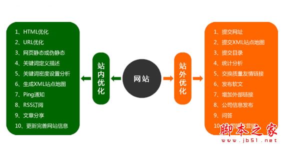 网络营销有哪些方式？最实用的网络营销方法效果大盘点 - 