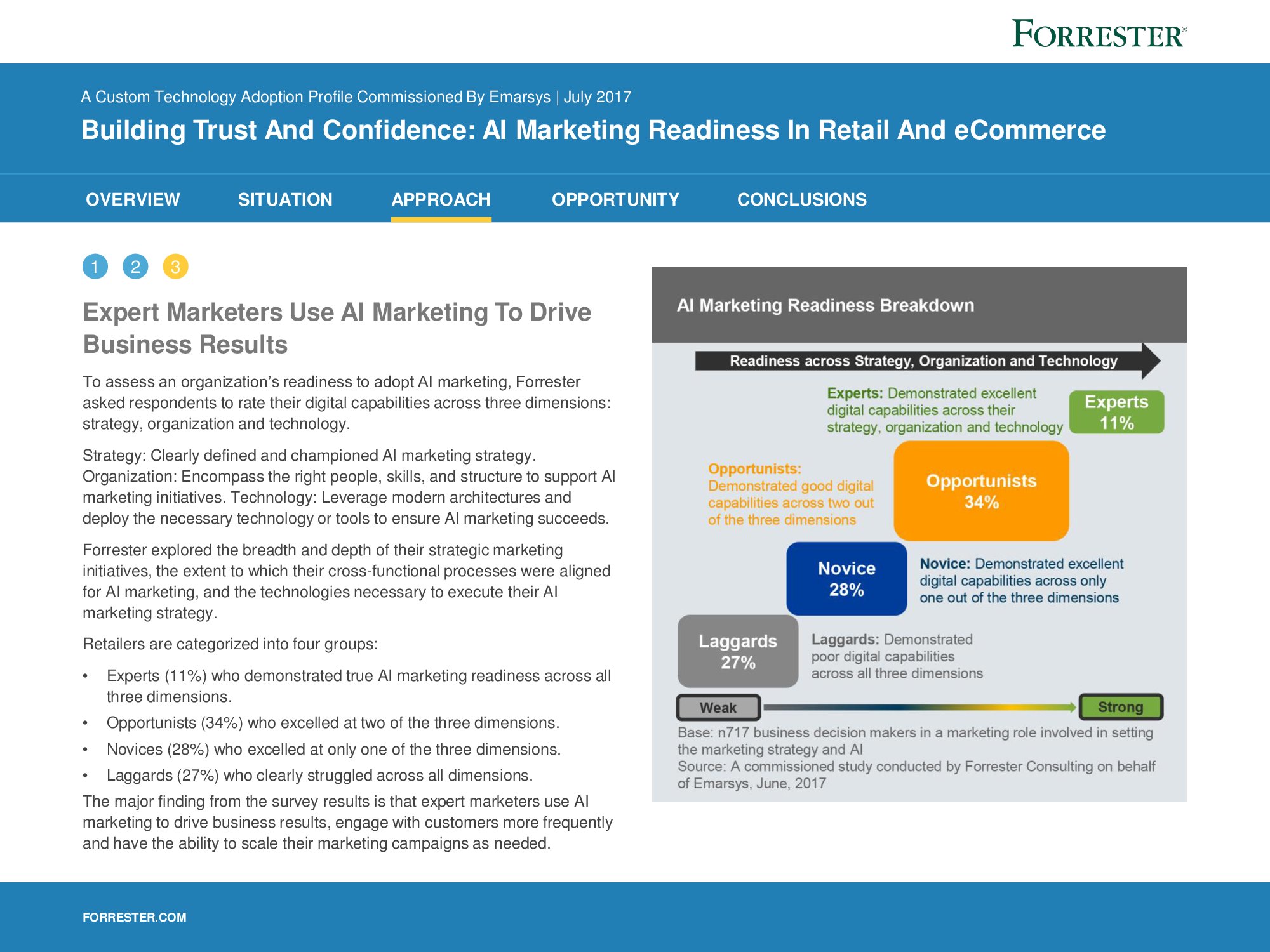 Forrester：88%的营销专业人士认为AI将重塑整个行业（附下载）