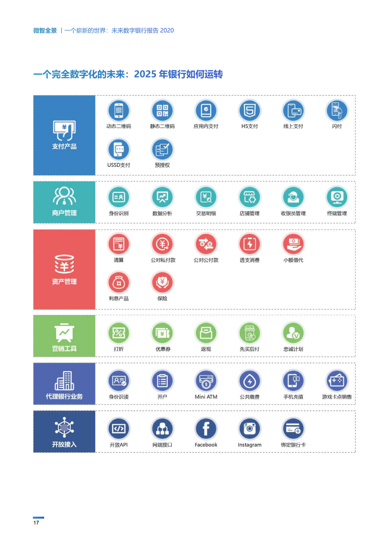 Wiseasy：2020未来数字银行报告（附下载）